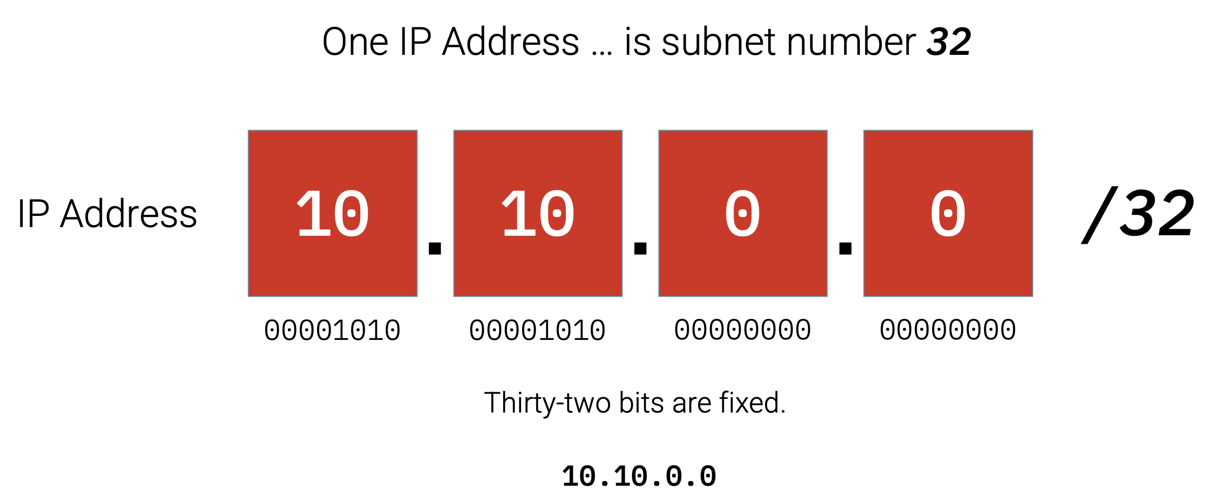 ip-address1