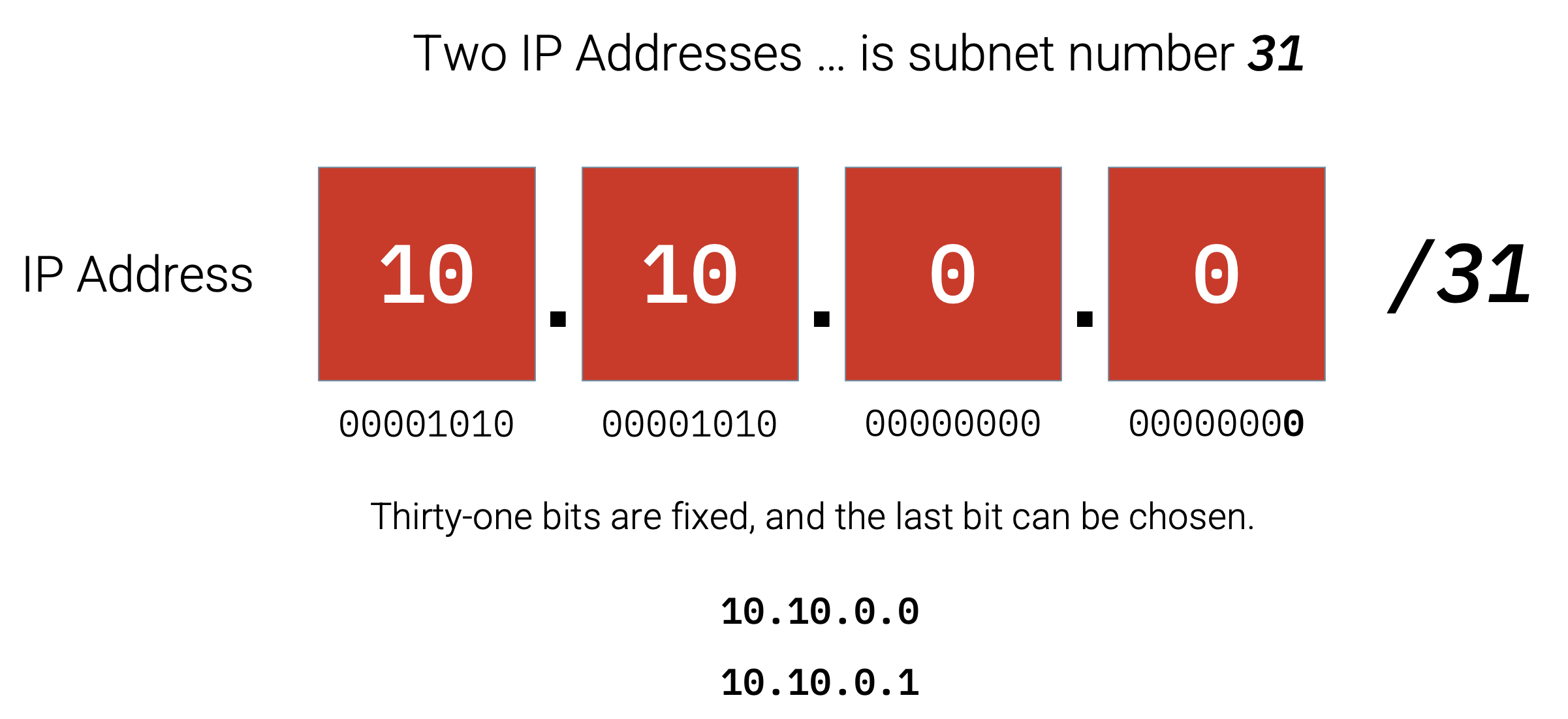 ip-address2