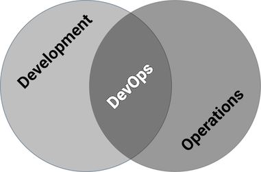 devops
