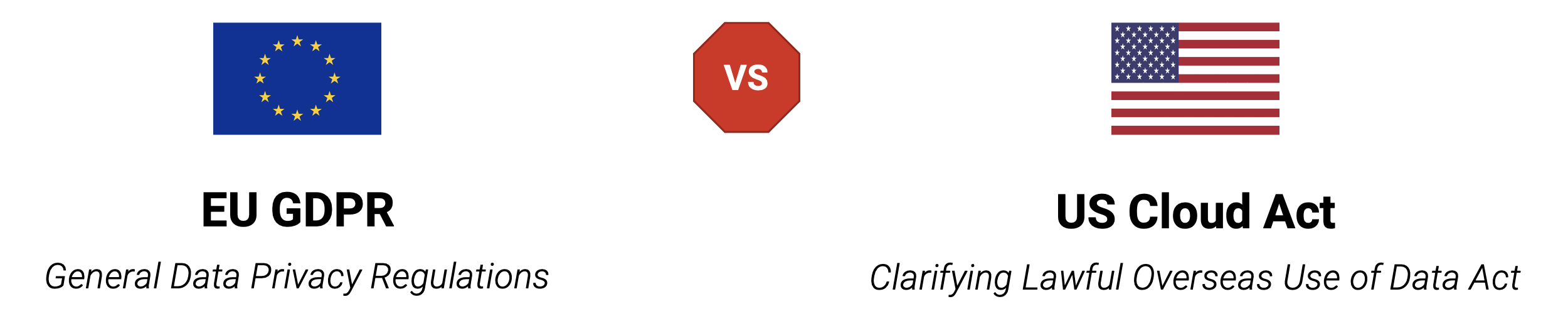 GDPRvsCLOUDact