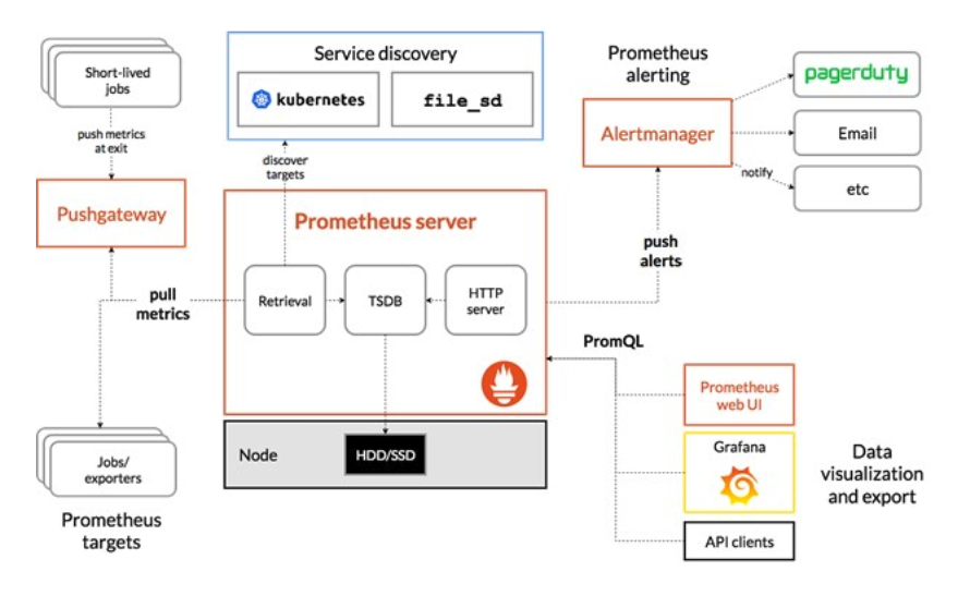 monitoring-prometheus