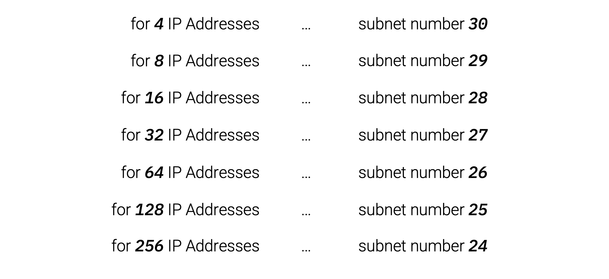 ip-addresses