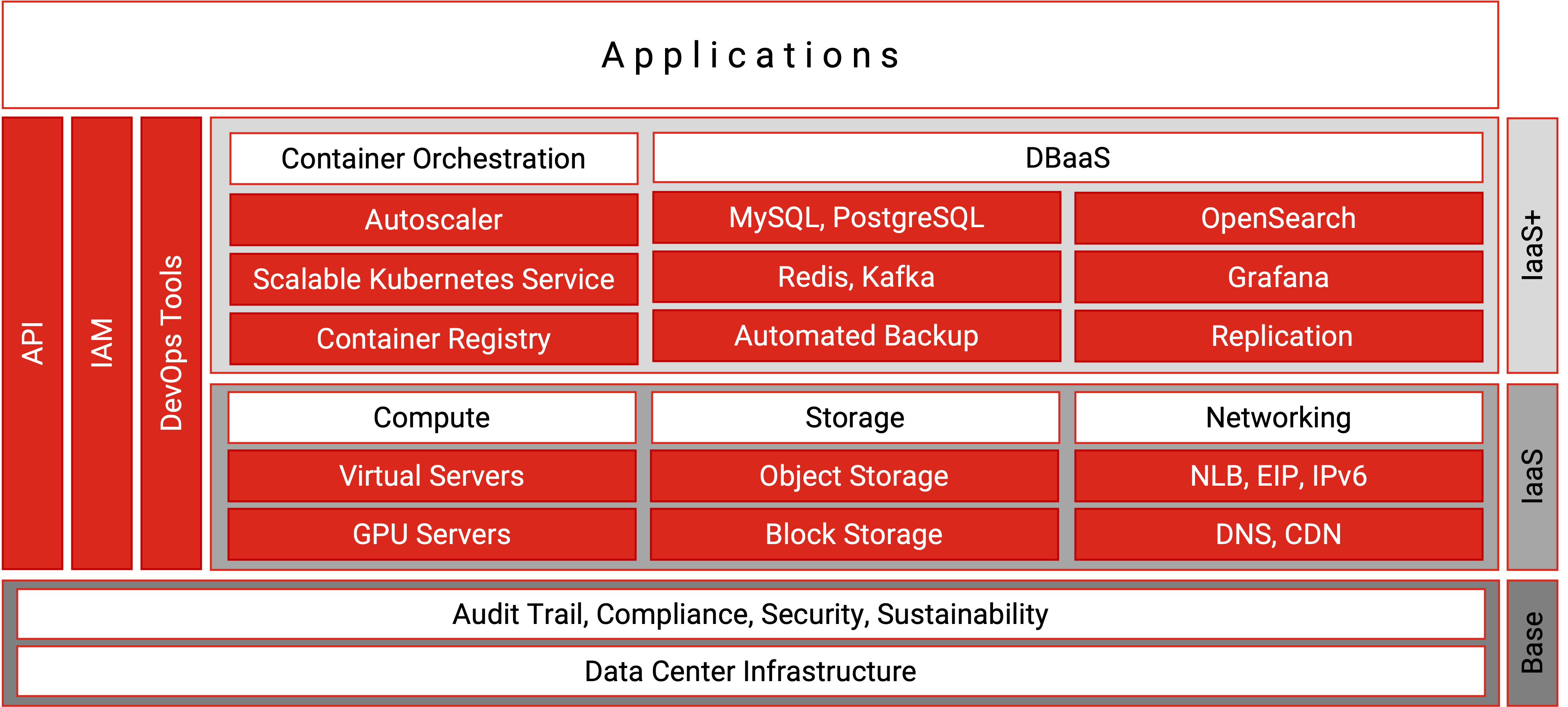 iaas-arch