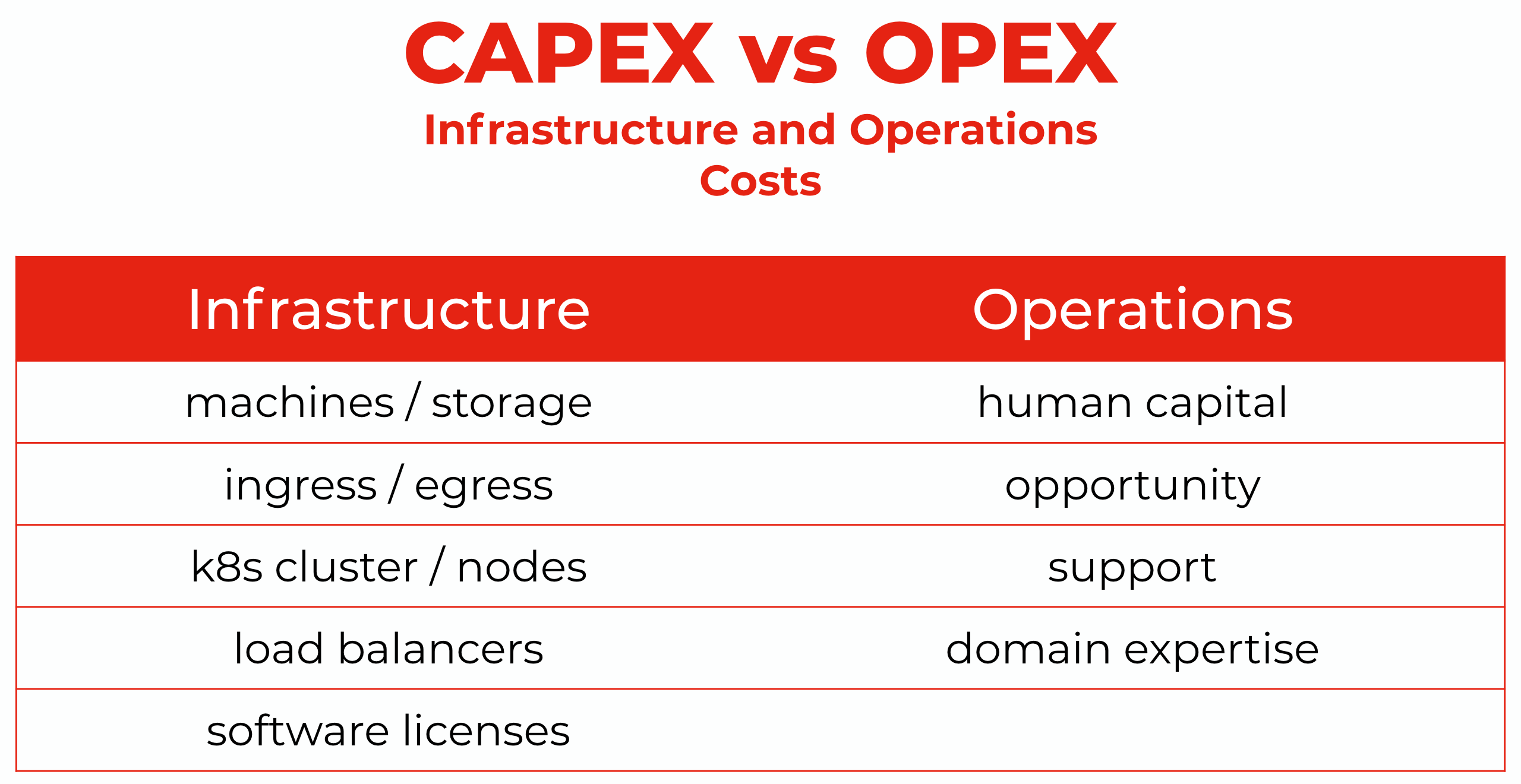 capex-opex