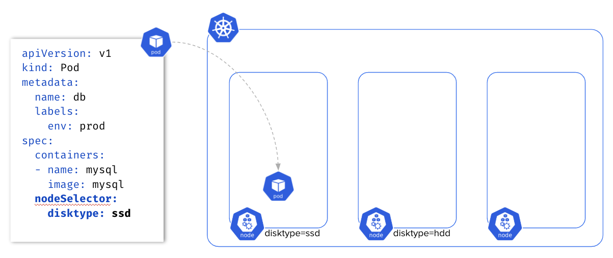nodeSelector