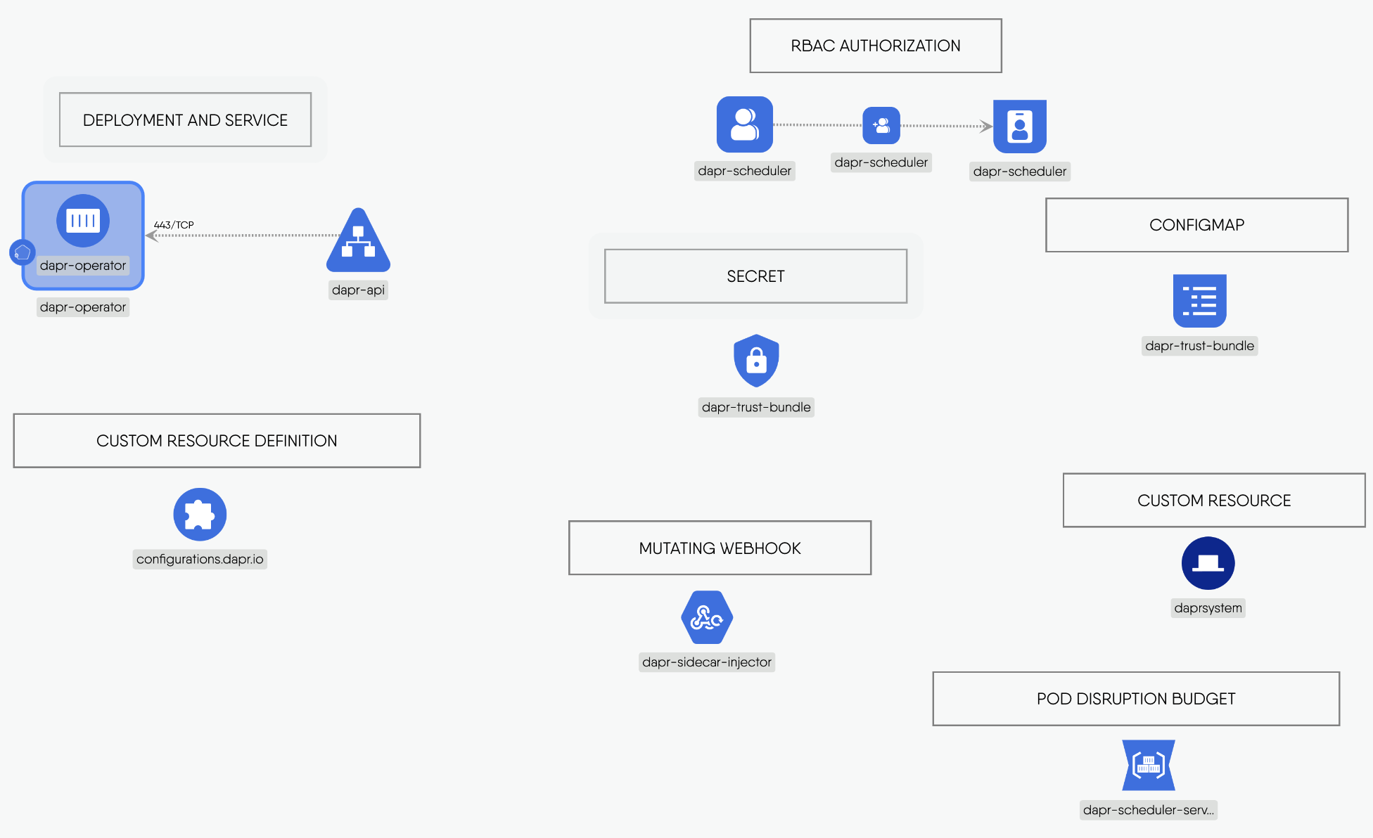 basic-meshery-design