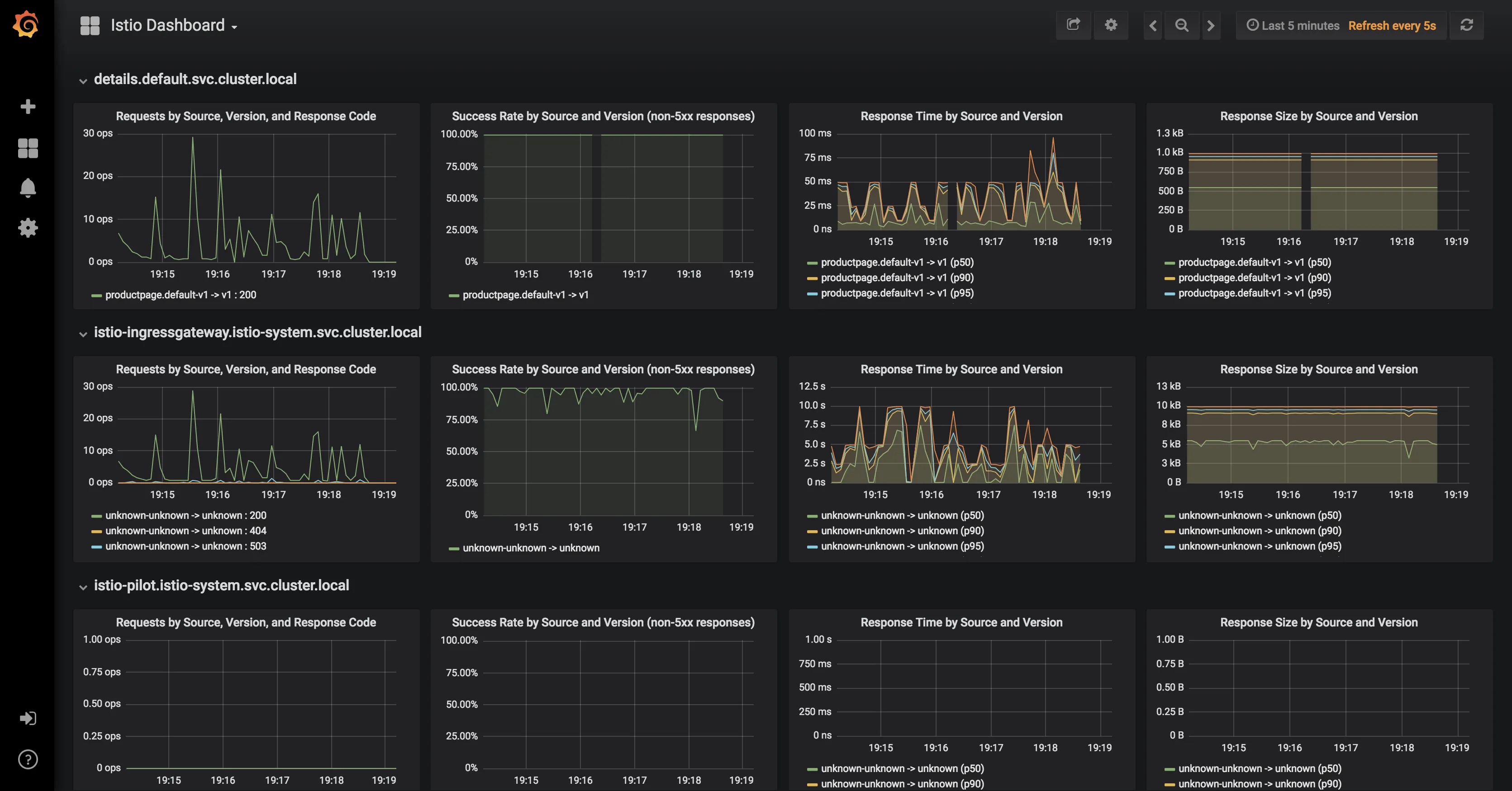 Grafana