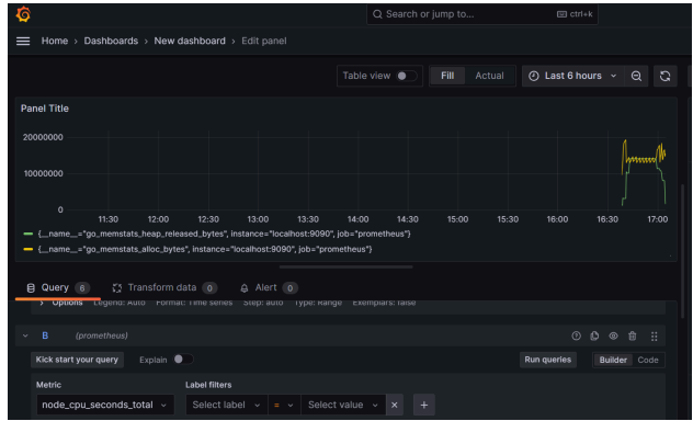 Grafana Dashboard