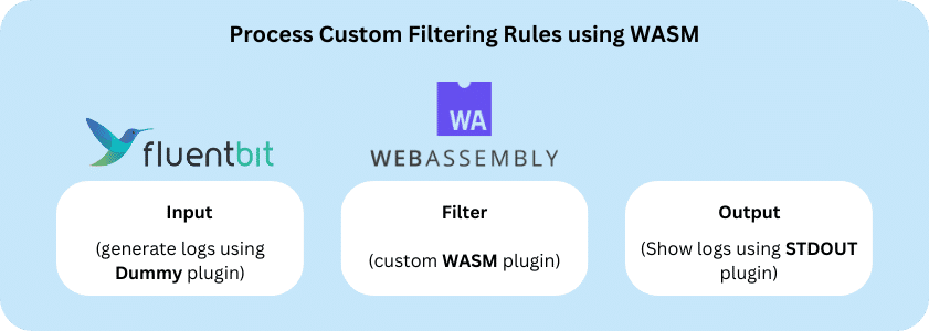 custom-filtering-wasm