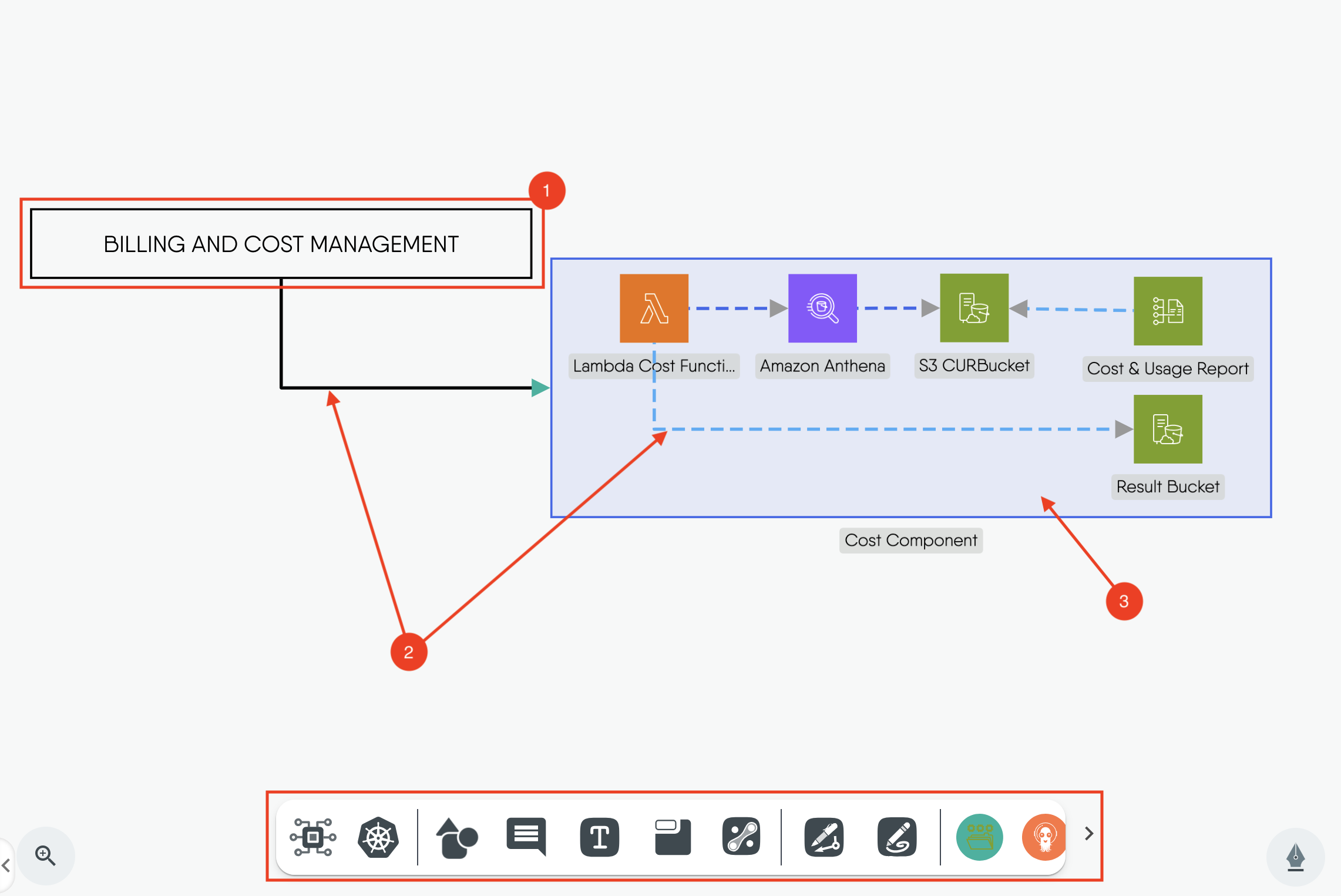 annotations-examples