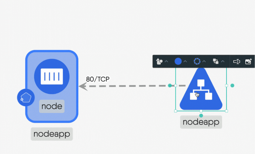 customize-kubernetes