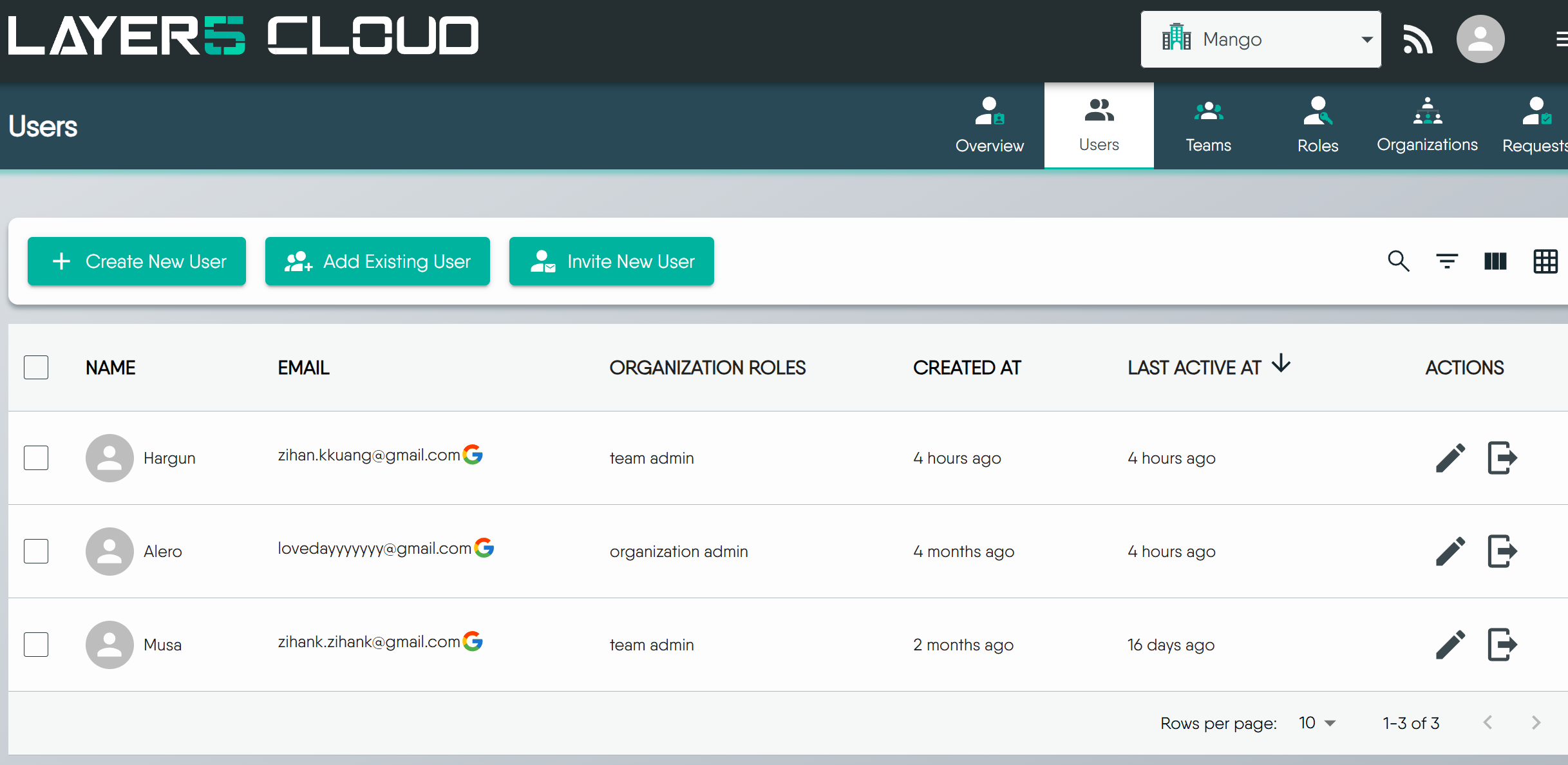 org-overview