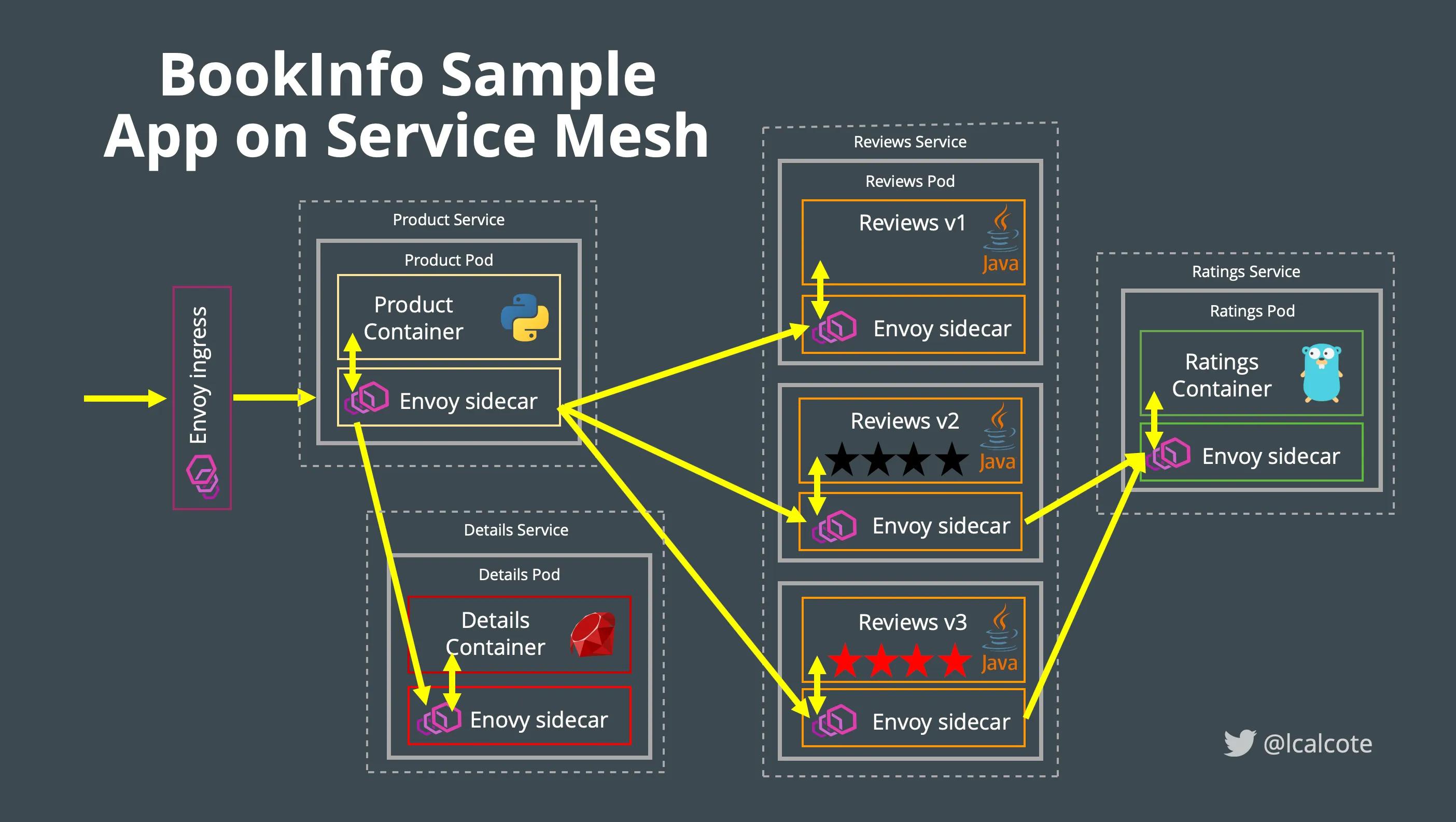 book-info-on-mesh